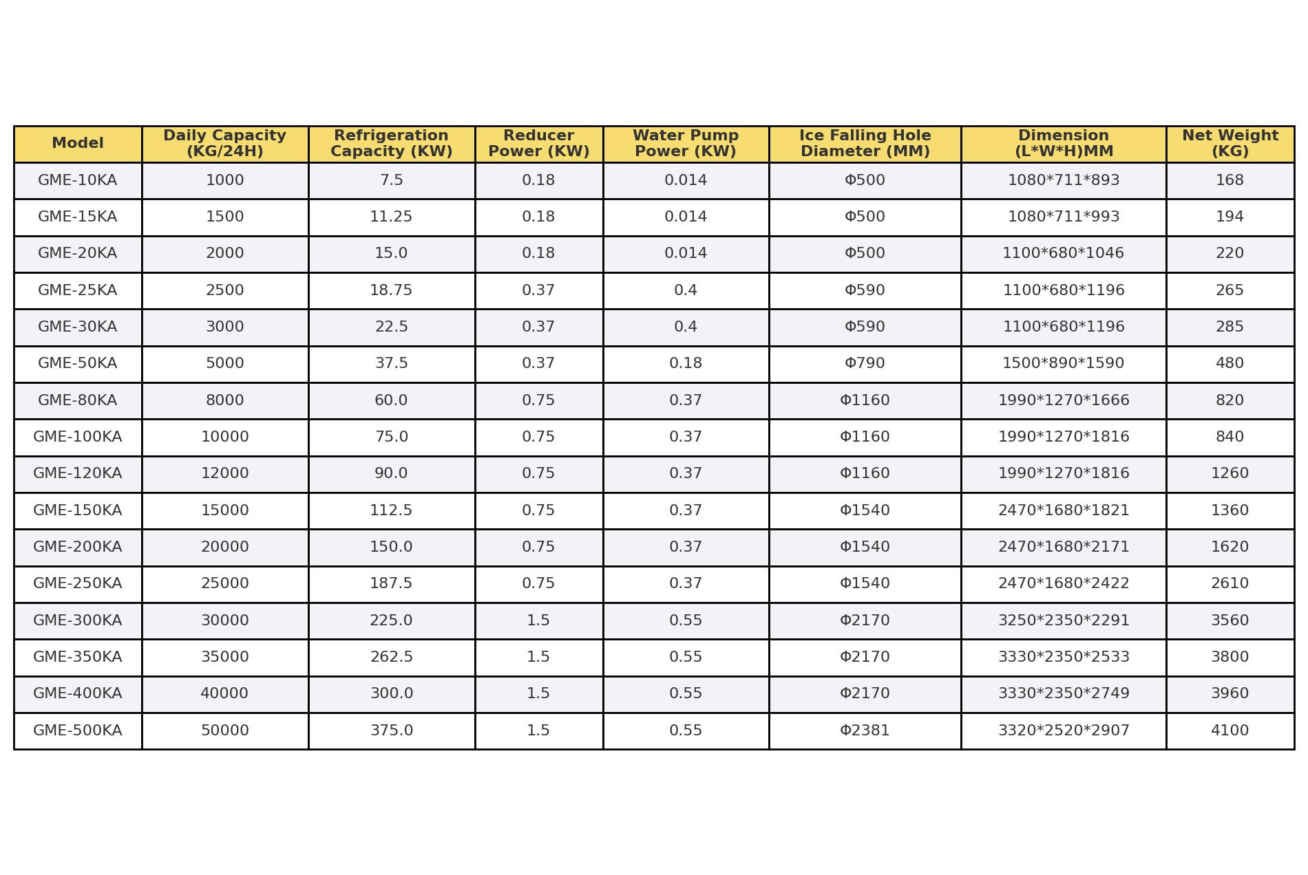 Thông Số Kỹ Thuật Cối Đá Vảy Nước Biển