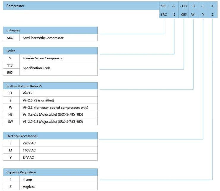 cau-truc-may-nen-truc-vit-ban-kin-refcomp-src-s-quy-tac-dat-ten-model (2)