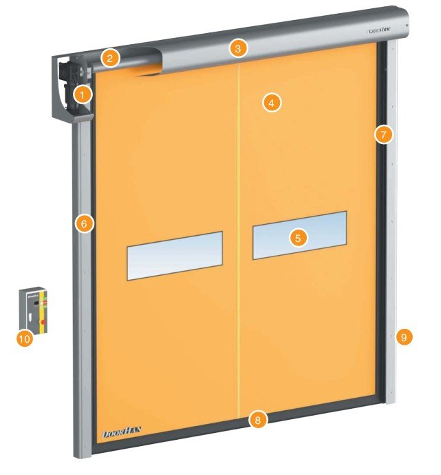 Cửa cuốn nhanh Speedroll SDI