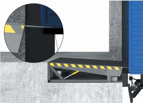 Dock Leveler Môi Trượt (Telescopic Lip Dock Leveler) – Giải Pháp Tối Ưu Hóa Xếp Dỡ Hàng Hóa Hiện Đại