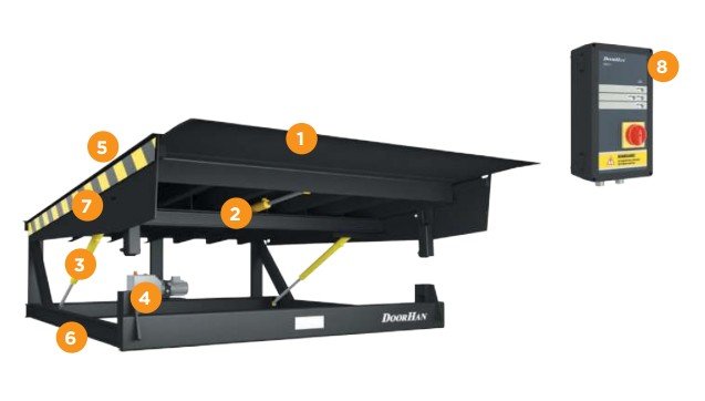 Dock Leveler Môi Trượt (Telescopic Lip Dock Leveler)