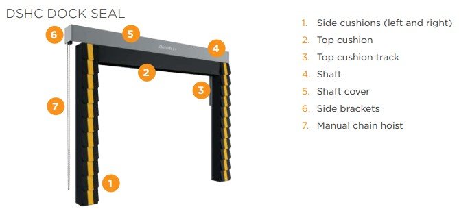 Dock seal – Giải Pháp Che Kín Hiệu Quả Cho Kho Hàng và Trung Tâm Logistics