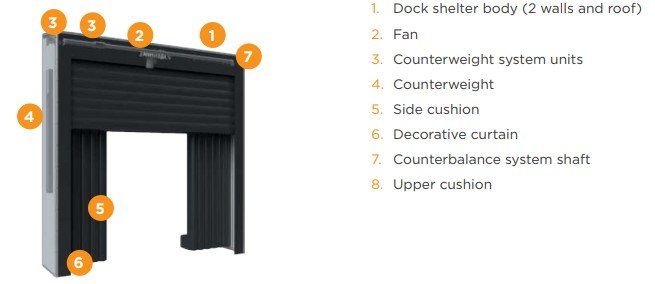 dock-shelter-bom-hoi-inflatable-dock-shelter