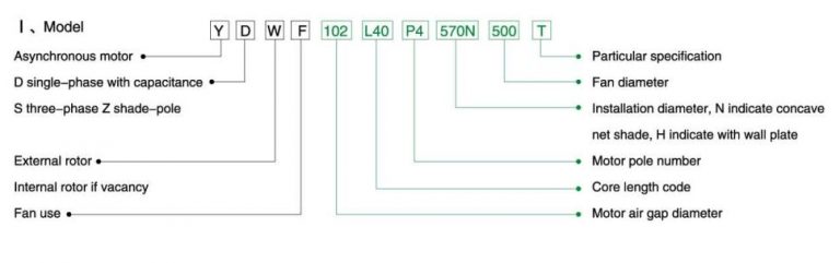 Quạt dàn lạnh MAER YDWF74L60P4-470N-400A