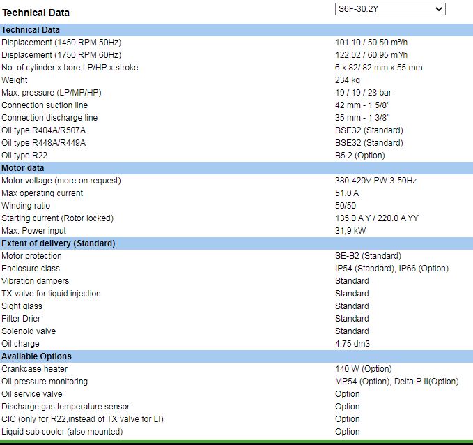 Máy nén BITZER 2 cấp 30 HP – S6F-30.2Y-40P