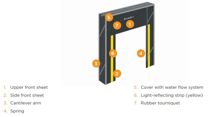 Retractable Dock Shelter – Giải Pháp Làm Kín Kho Hiệu Quả Cho Trung Tâm Logistics