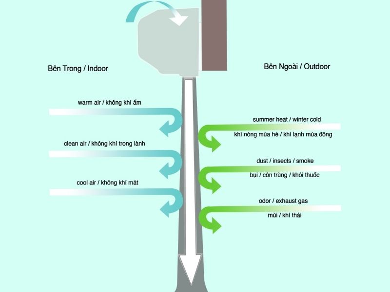 Hướng Dẫn Lắp Đặt Quạt Chắn Gió Oulai Chuẩn – Từ A Đến Z