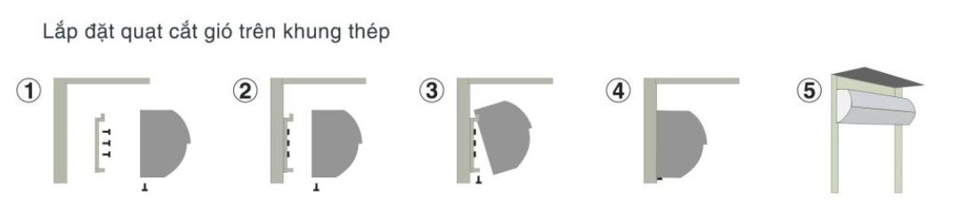 Hướng Dẫn Lắp Đặt Quạt Chắn Gió Oulai Trên Khung Thép – Từ A Đến Z