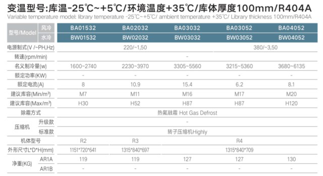 Cụm lạnh monoblock AR1 BA/BW Thermojinn