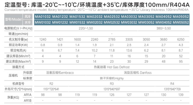 Cụm lạnh monoblock AR1 MA/MW Thermojinn