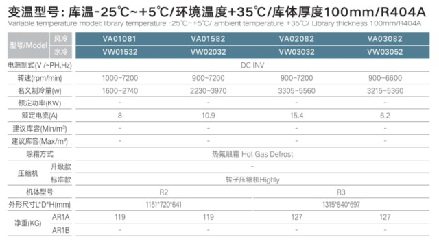 Cụm lạnh monoblock AR1 VA/VW Thermojinn