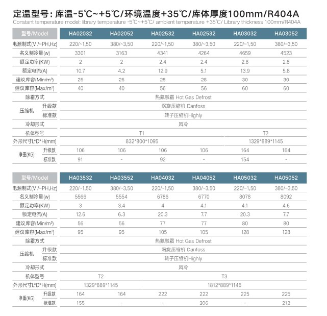 Cụm lạnh monoblock AT3 HA Thermojinn