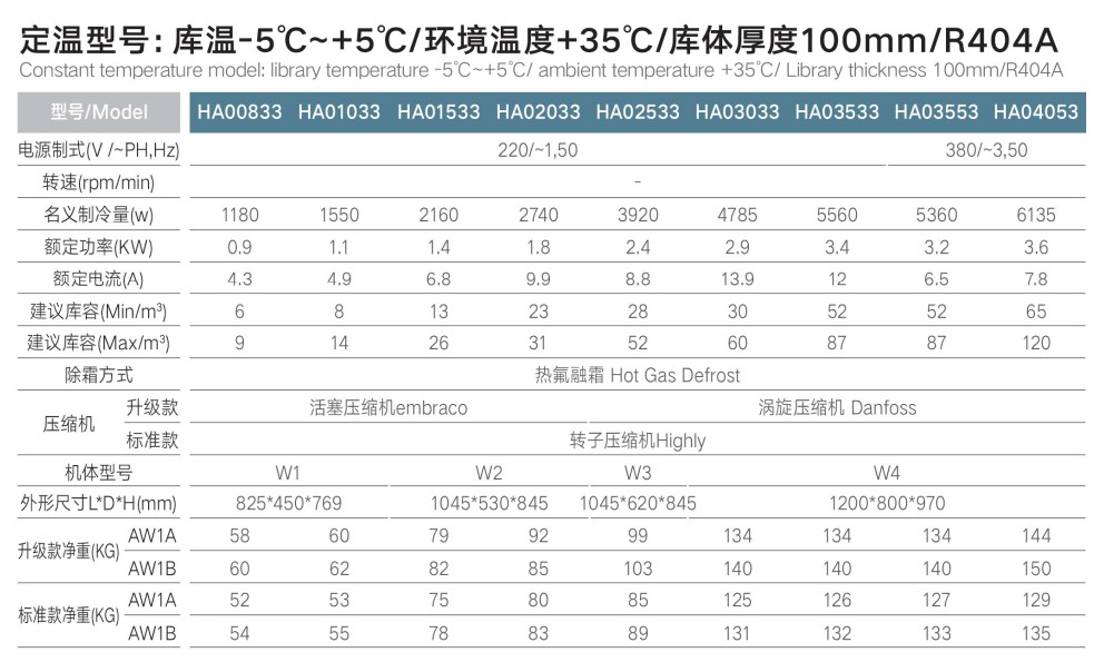 cụm lạnh monoblock aw1 ha thermojinn