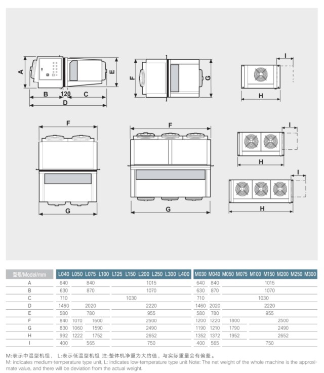 Thông số kỹ thuật cụm lạnh monoblock AF3 Thermojinn