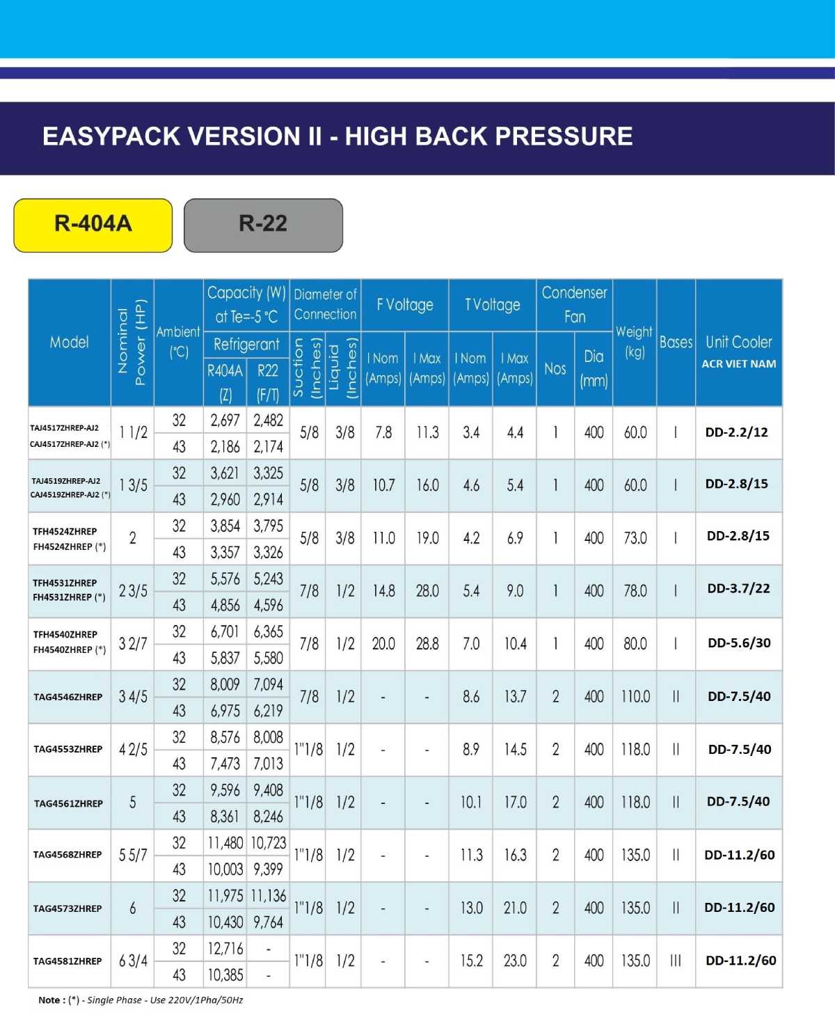 Catalogue dòng máy EASYPACK dành riêng cho thị trường Việt Nam